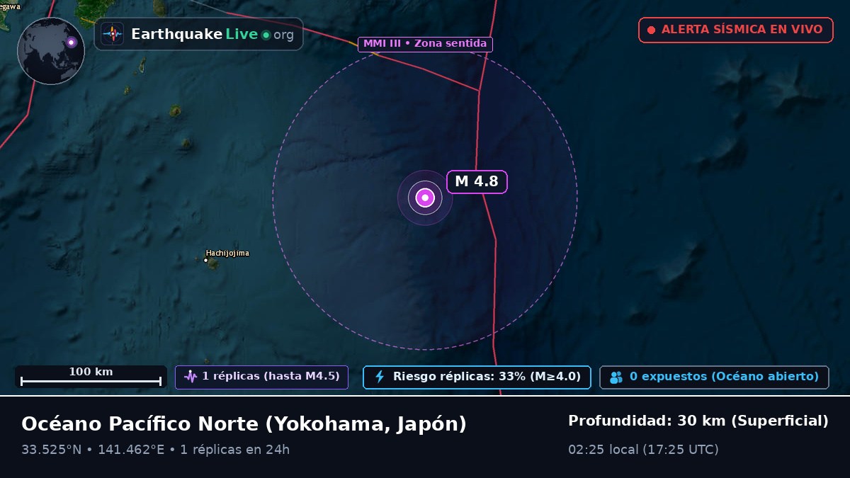 Océano Pacífico Norte (Japón)