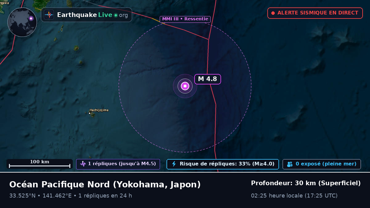Océan Pacifique Nord (Japon)