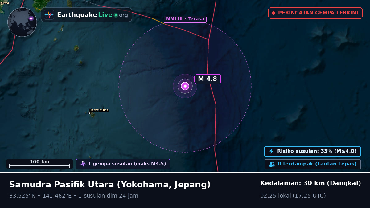Samudra Pasifik Utara (Jepang)