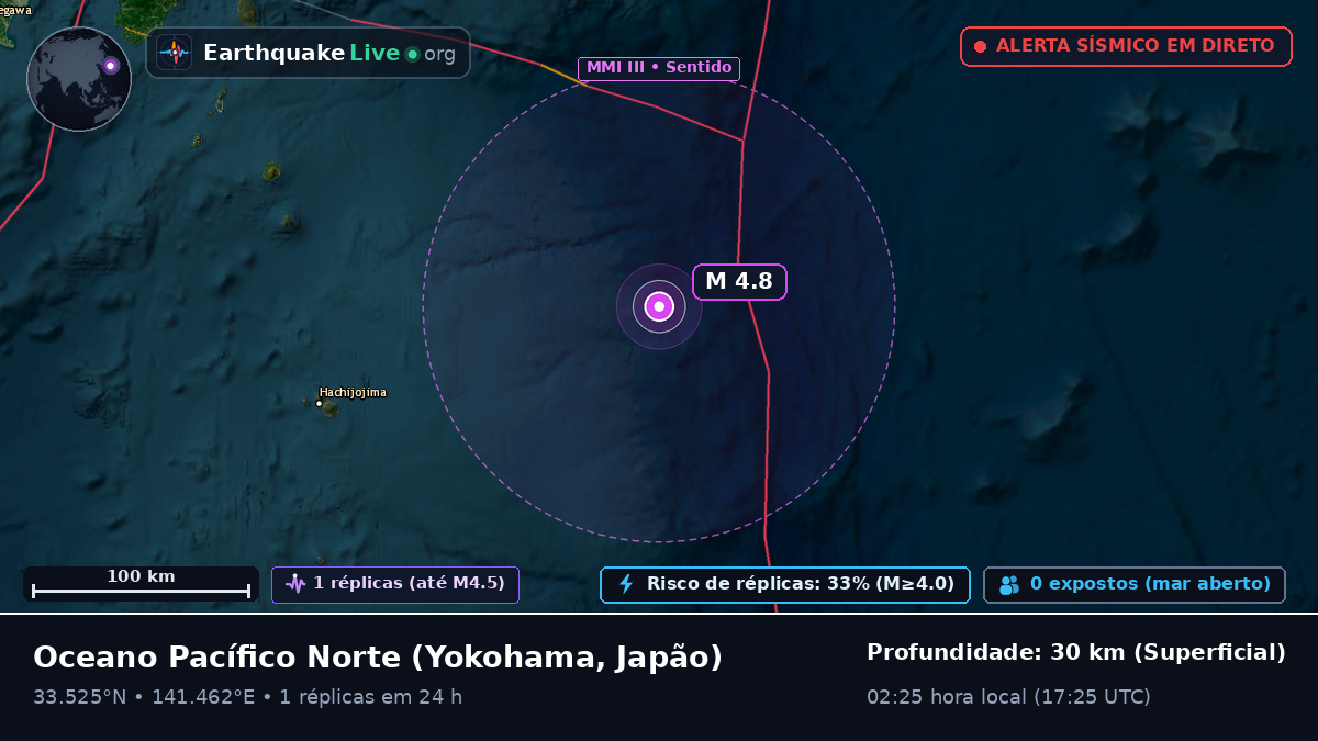 Oceano Pacífico Norte (Japão)