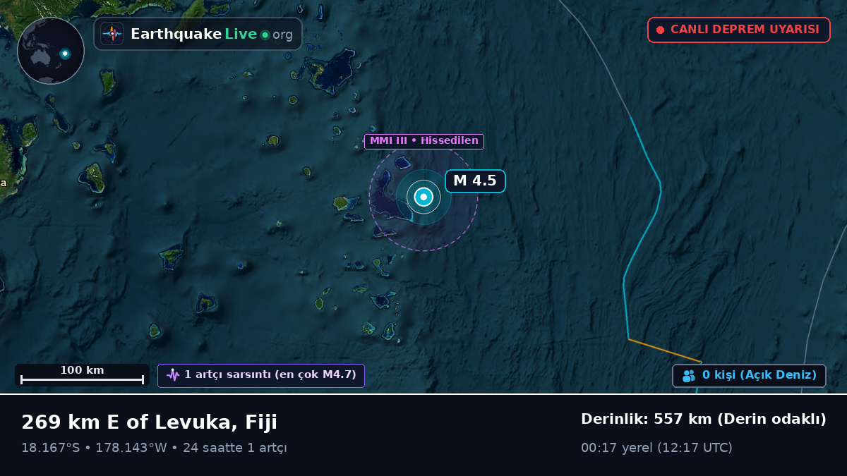Güney Pasifik Okyanusu (Fiji)