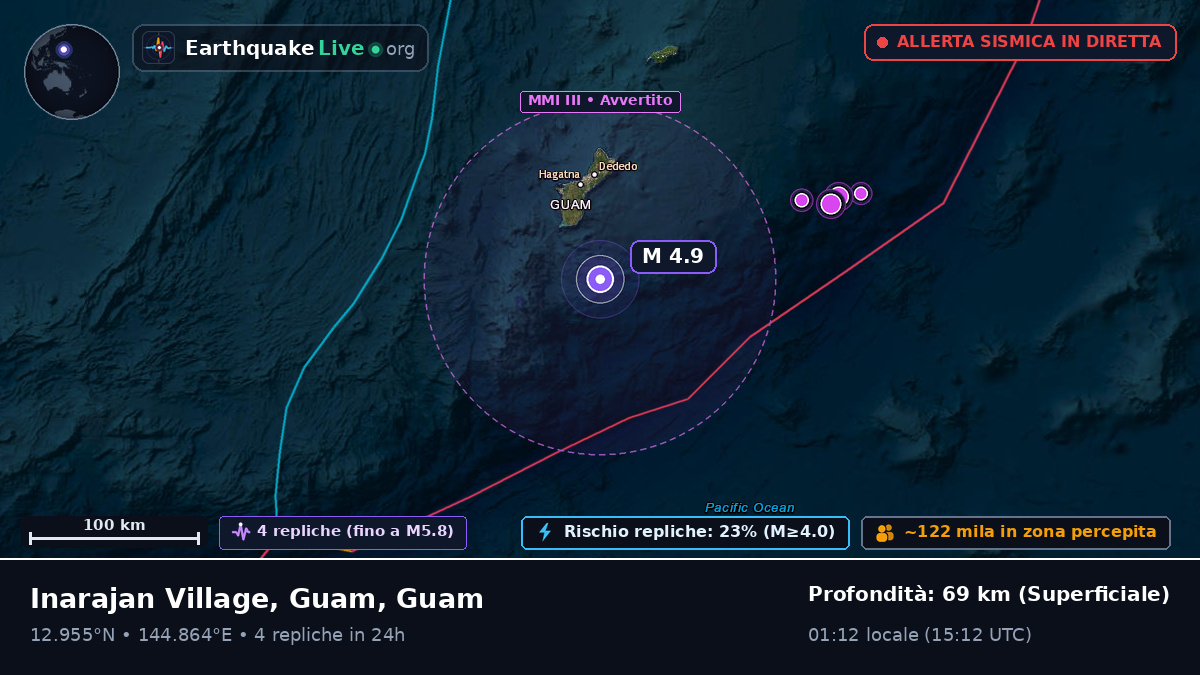 Mare delle Filippine (Guam)