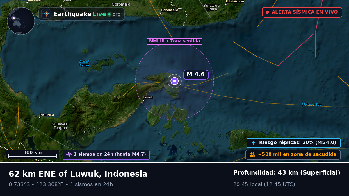 Mar de Molucas (Indonesia)