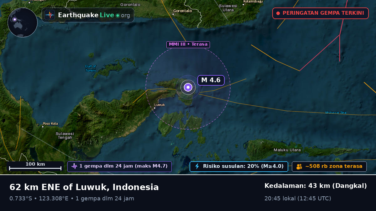 Laut Maluku (Indonesia)
