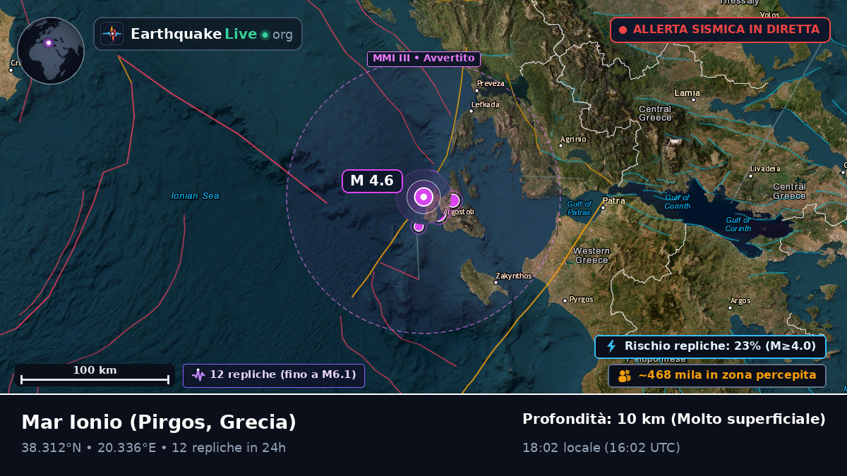 Mar Ionio (Grecia)