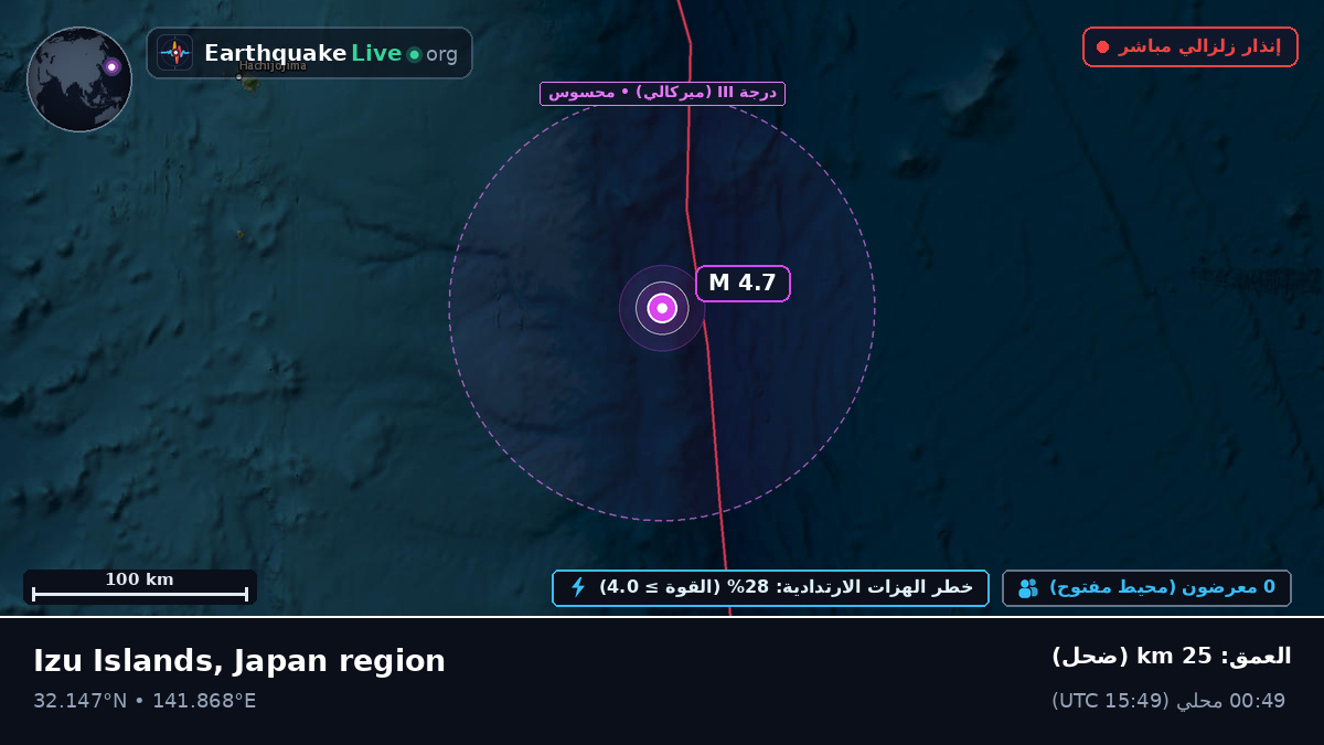 شمال المحيط الهادئ (اليابان)