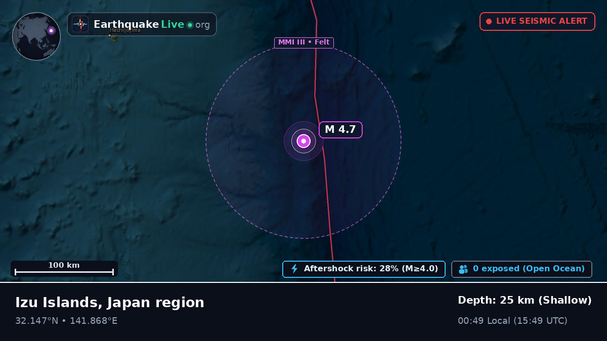 North Pacific Ocean (Japan)