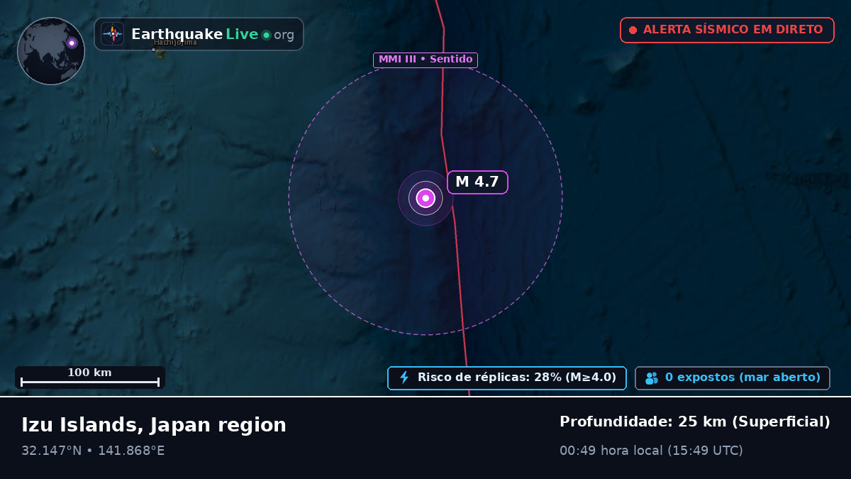 Oceano Pacífico Norte (Japão)