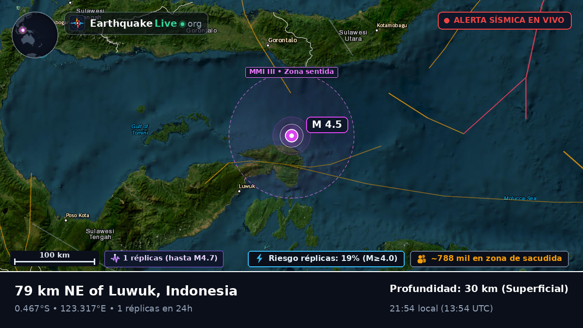 Mar de Molucas (Indonesia)