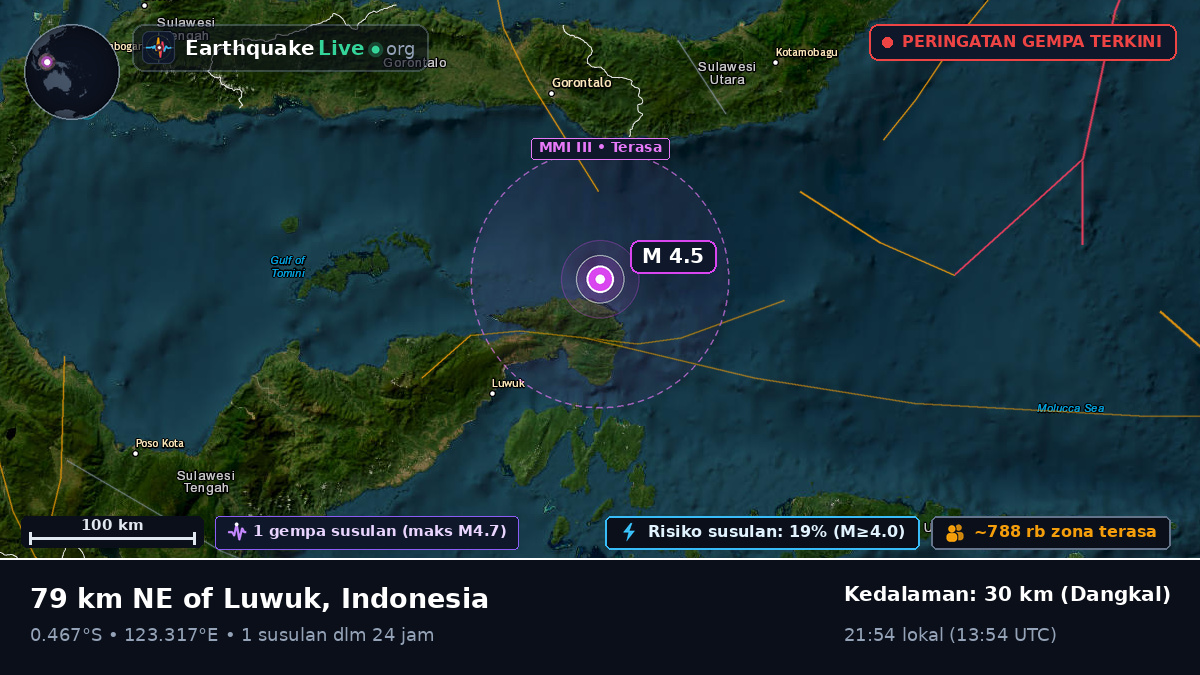Laut Maluku (Indonesia)