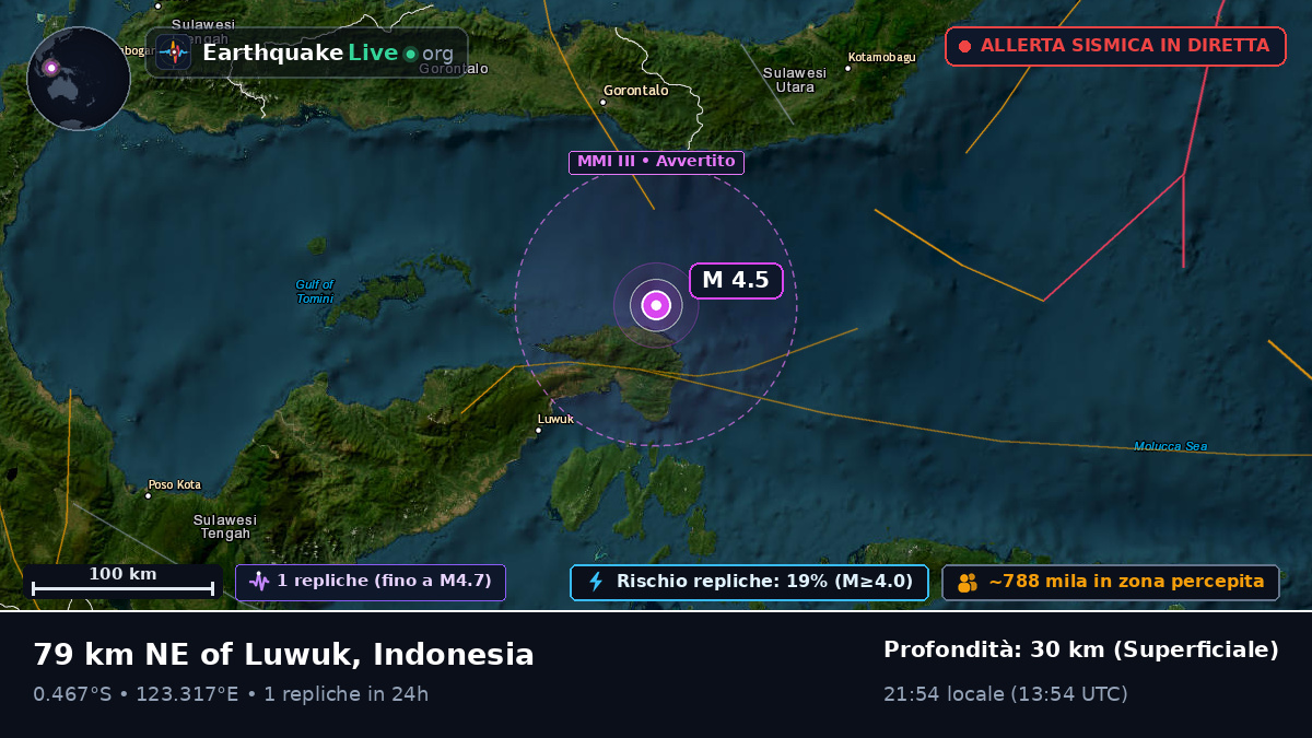 Mare delle Molucche (Indonesia)
