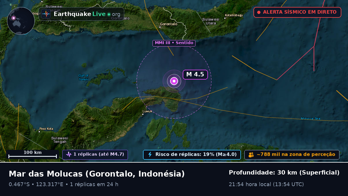 Mar das Molucas (Indonésia)