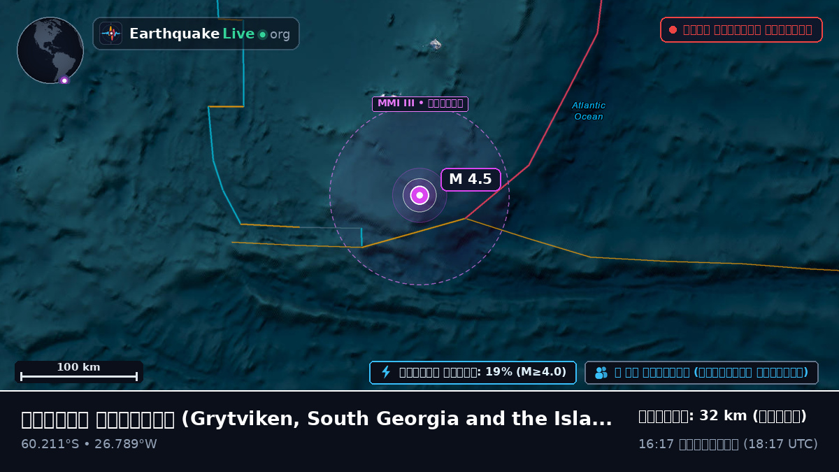 দক্ষিণ মহাসাগর (South Georgia and the Islands)