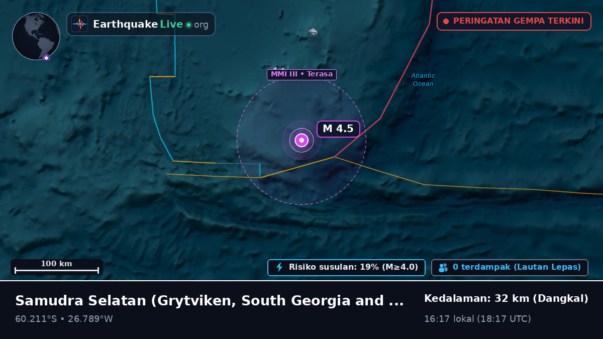Samudra Selatan (South Georgia and the Islands)