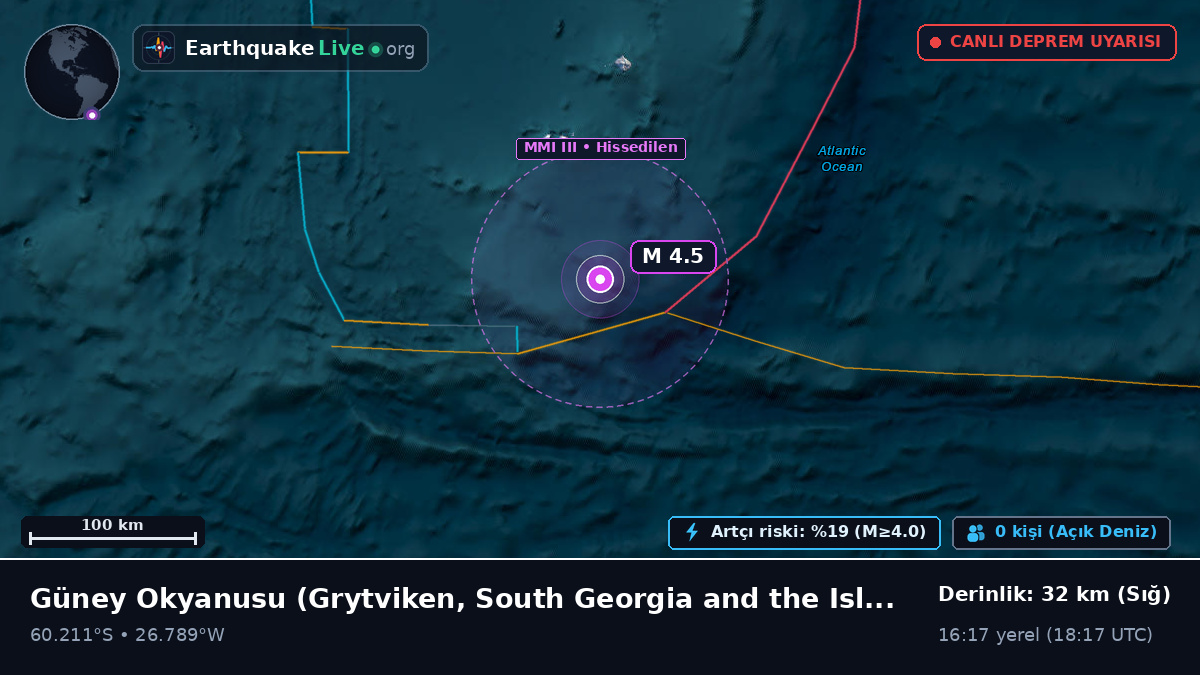 Güney Okyanusu (South Georgia and the Islands)