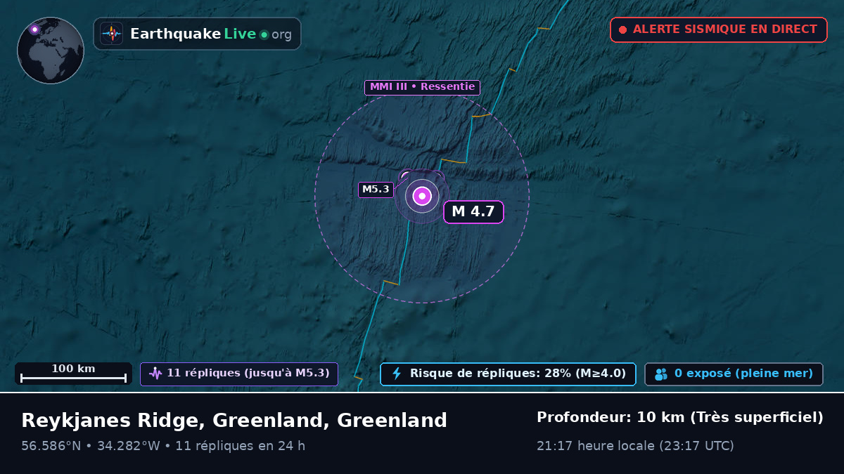 Océan Atlantique Nord (Greenland)