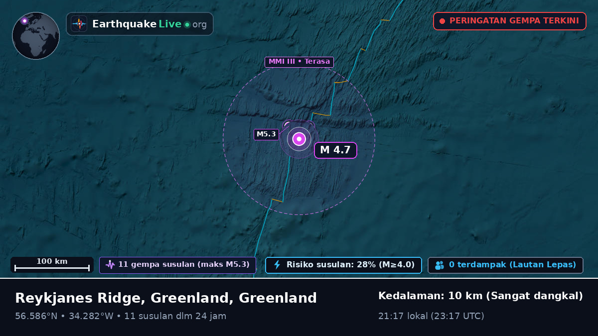 Samudra Atlantik Utara (Greenland)