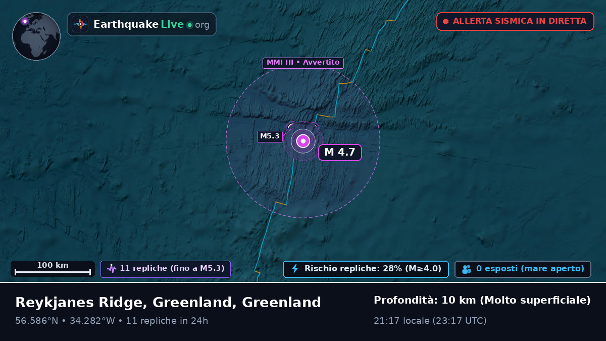 Oceano Atlantico settentrionale (Greenland)