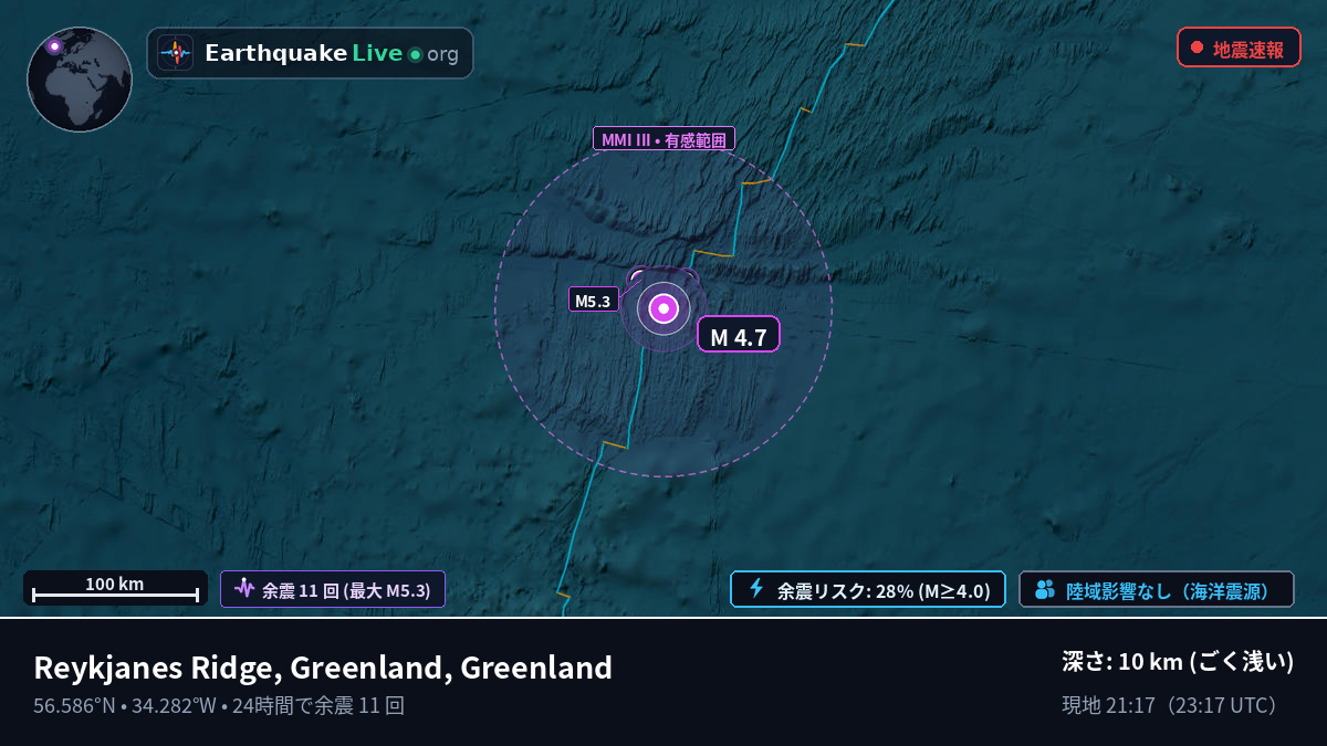 北大西洋 (Greenland)