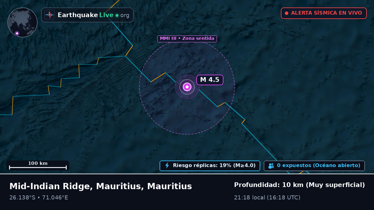Océano Índico (Mauritius)