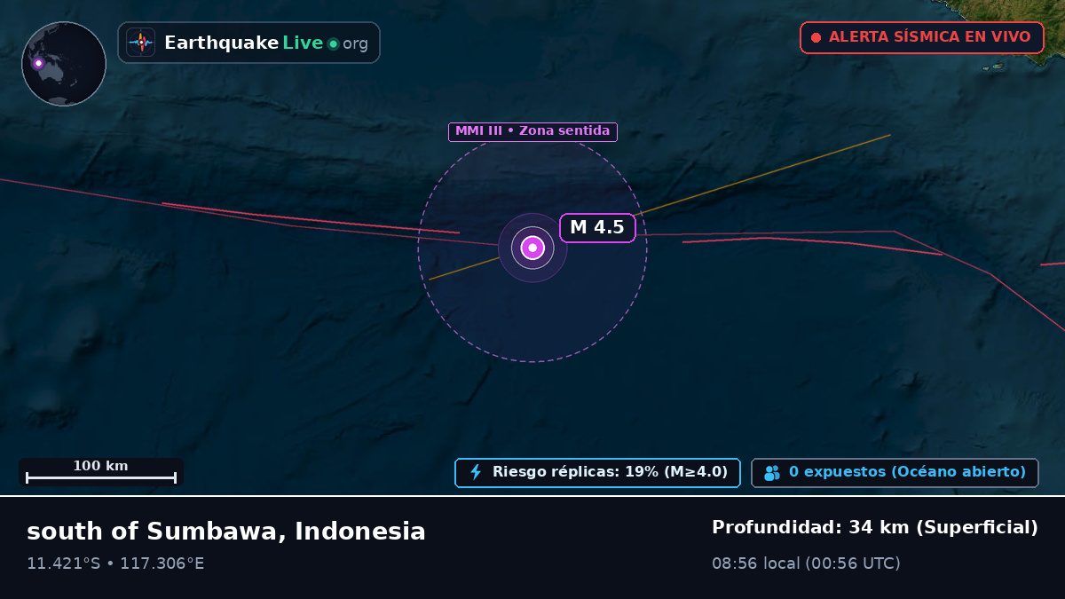 Océano Índico (Indonesia)