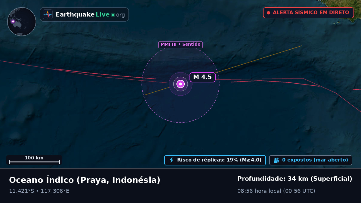 Oceano Índico (Indonésia)