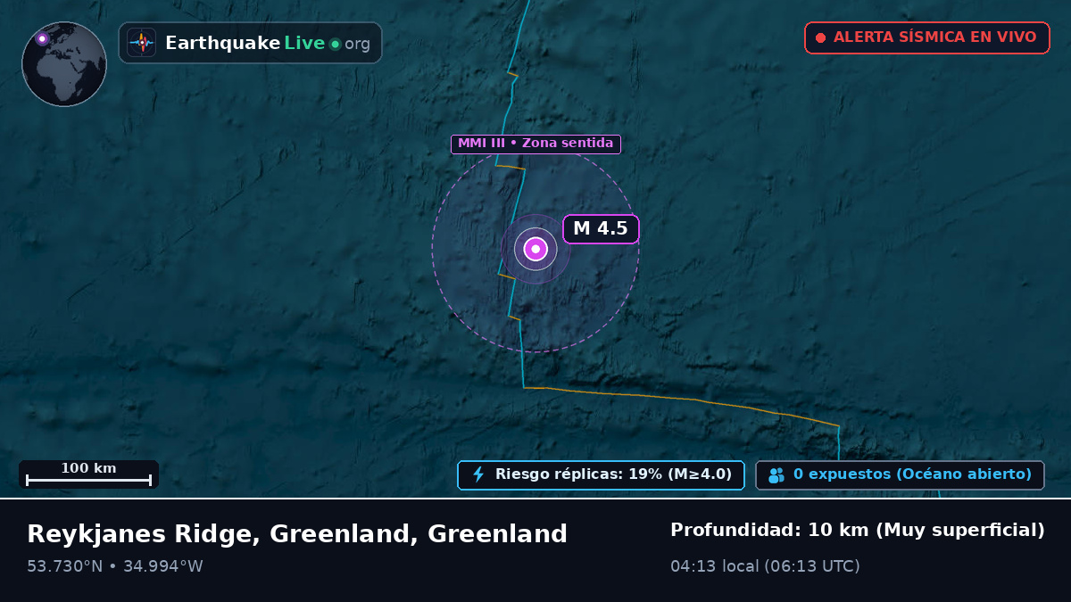 Océano Atlántico Norte (Greenland)