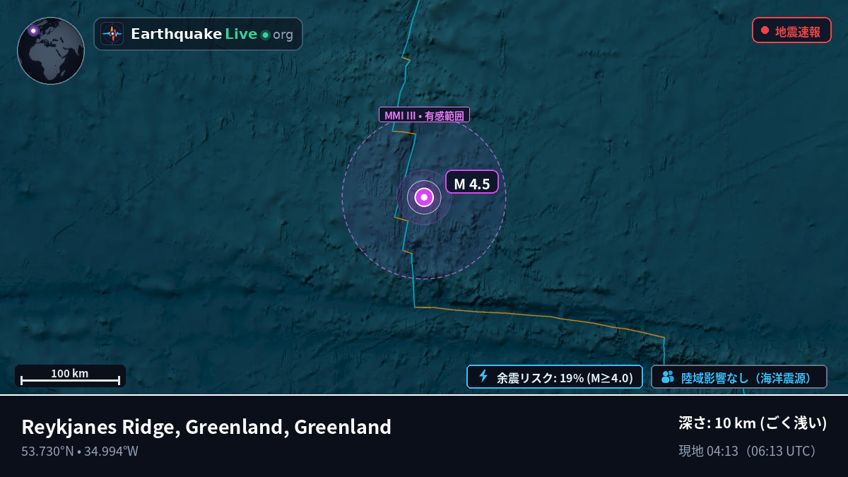 北大西洋 (Greenland)