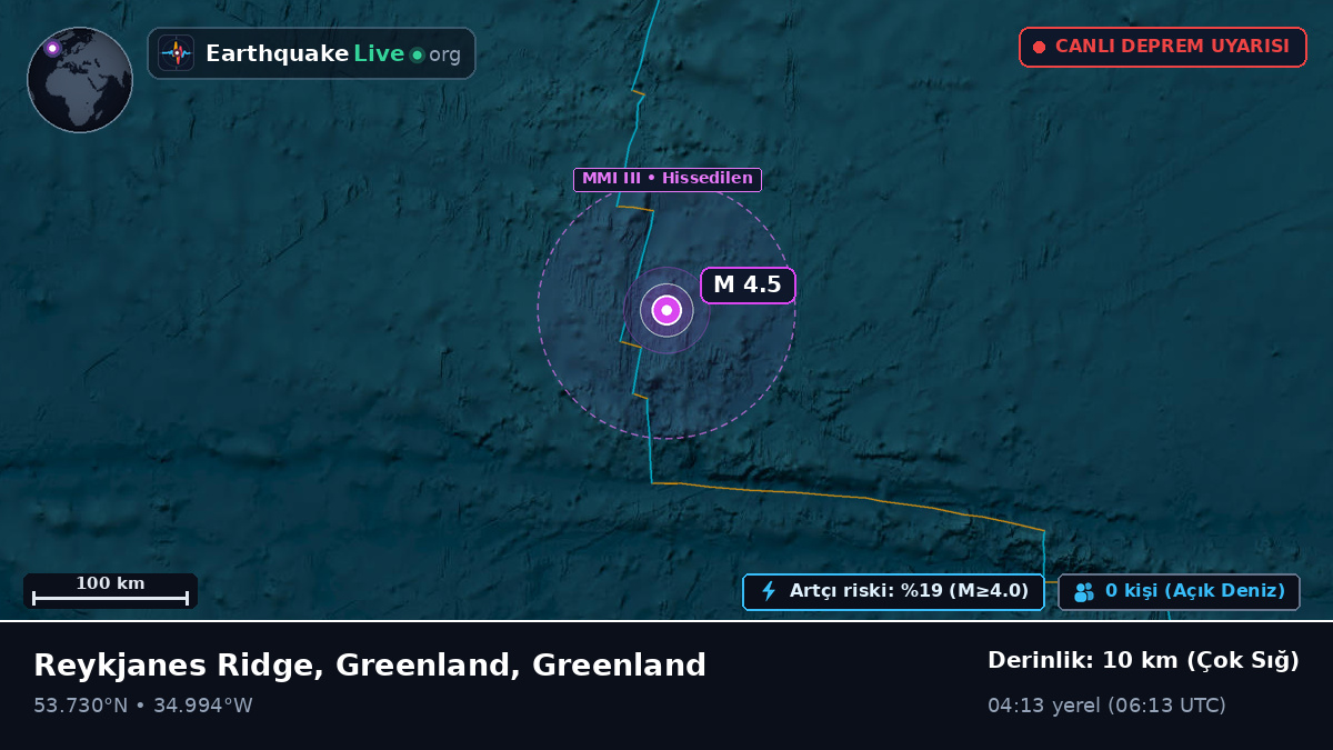 Kuzey Atlantik Okyanusu (Greenland)