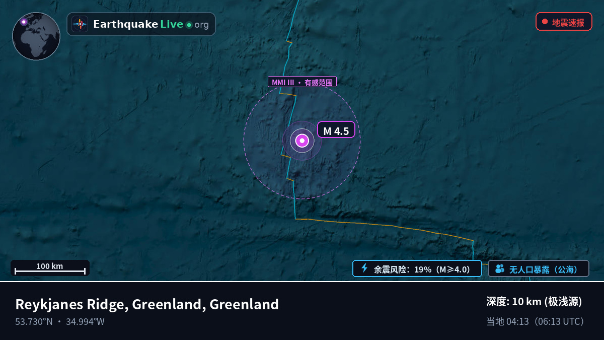 北大西洋 (Greenland)