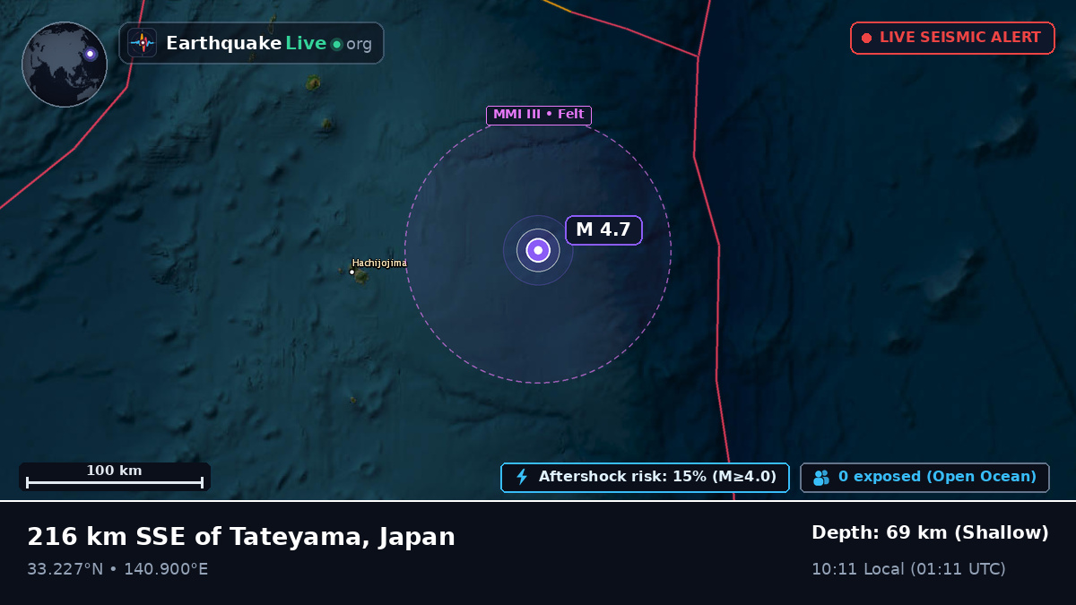 North Pacific Ocean (Japan)