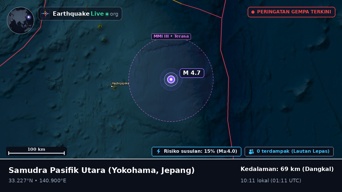 Samudra Pasifik Utara (Jepang)