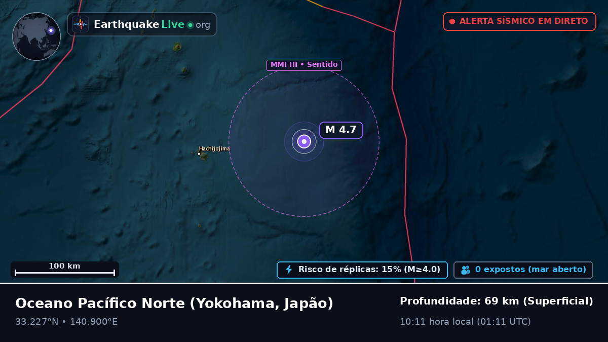 Oceano Pacífico Norte (Japão)