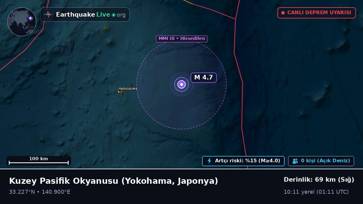 Kuzey Pasifik Okyanusu (Japonya)