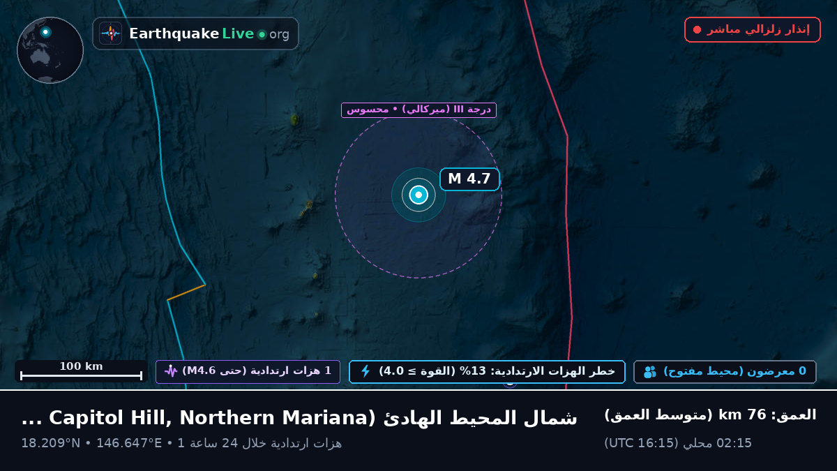 شمال المحيط الهادئ (Northern Mariana Islands)