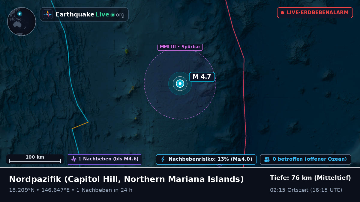 Nordpazifik (Northern Mariana Islands)