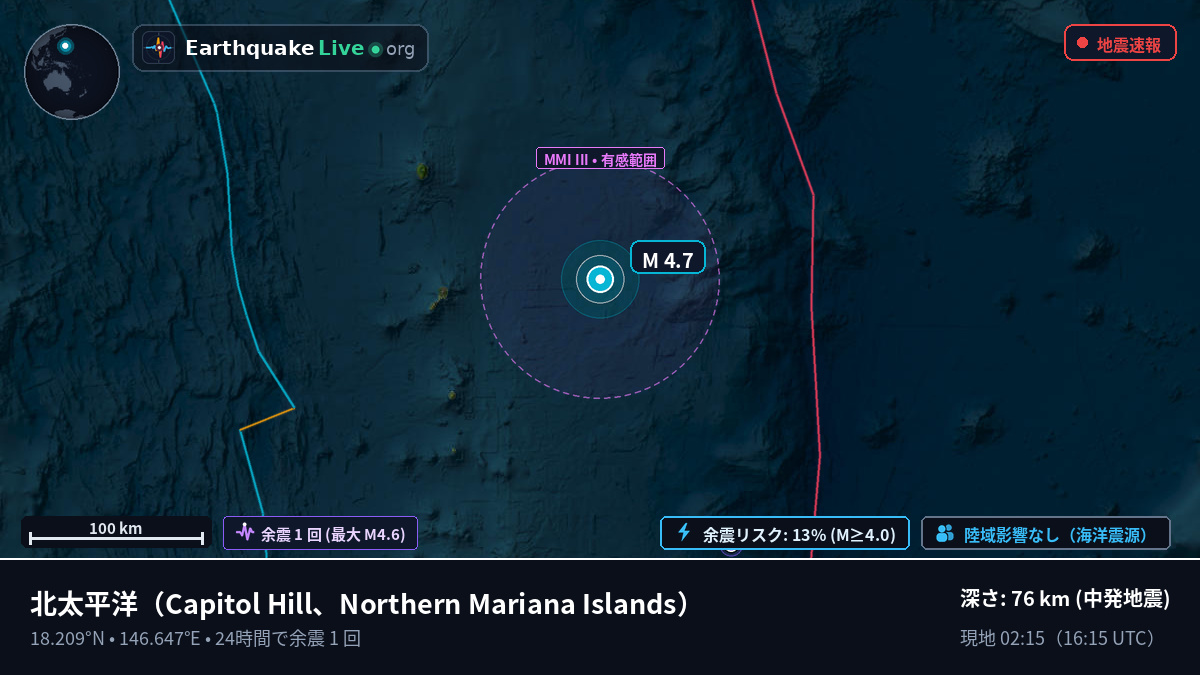 北太平洋 (Northern Mariana Islands)