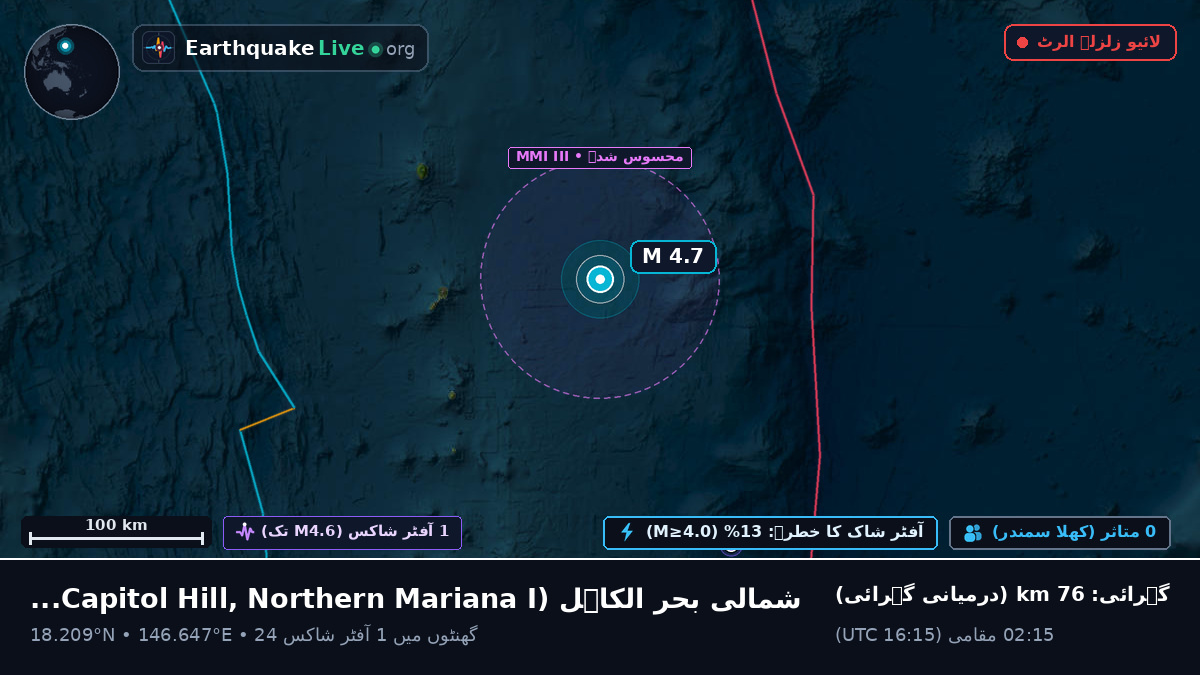 شمالی بحر الکاہل (Northern Mariana Islands)