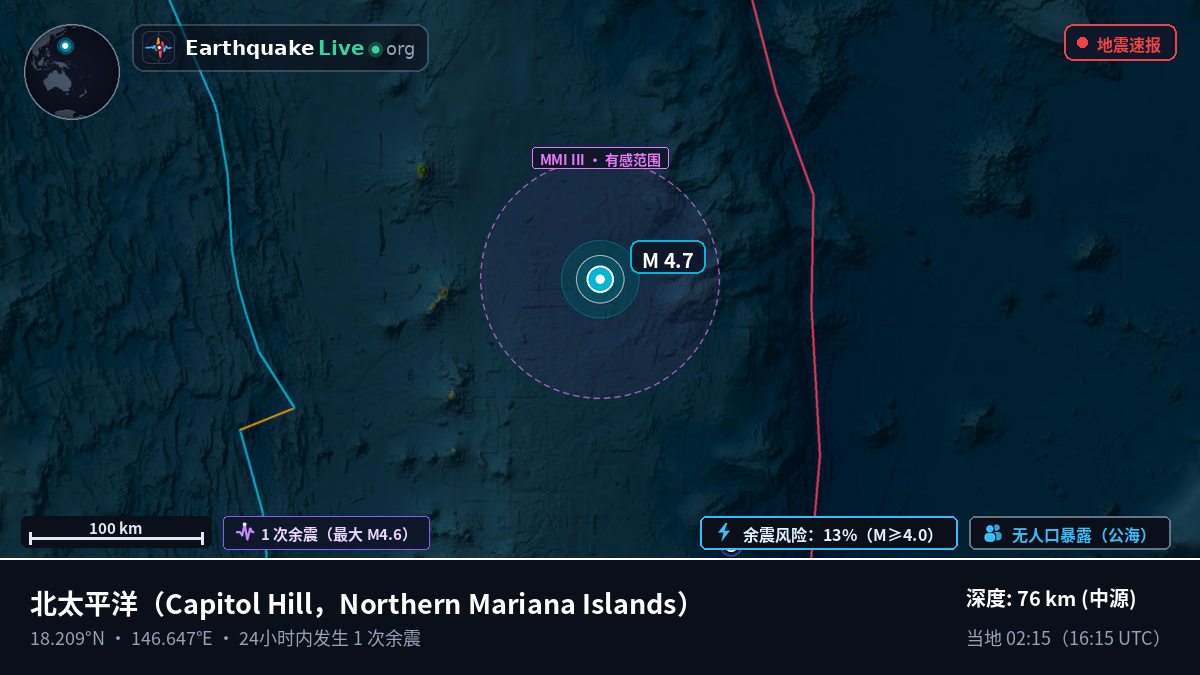 北太平洋 (Northern Mariana Islands)