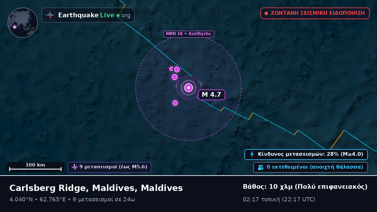 Ινδικός Ωκεανός (Maldives)