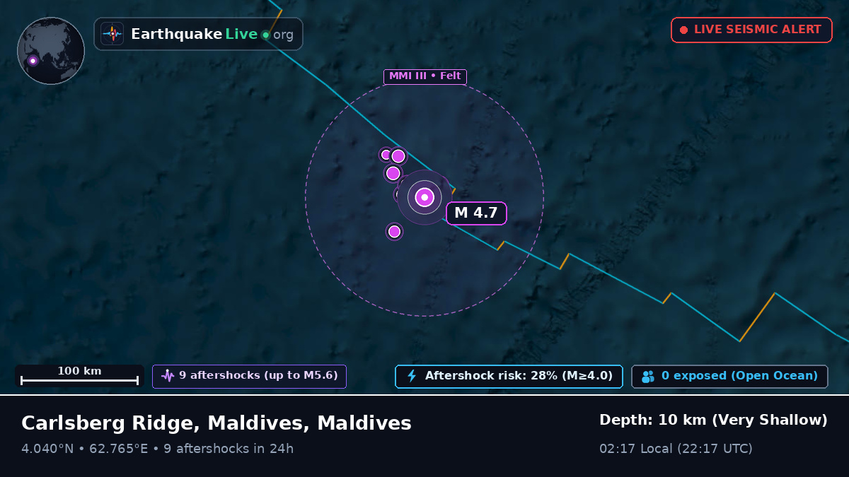 Indian Ocean (Maldives)