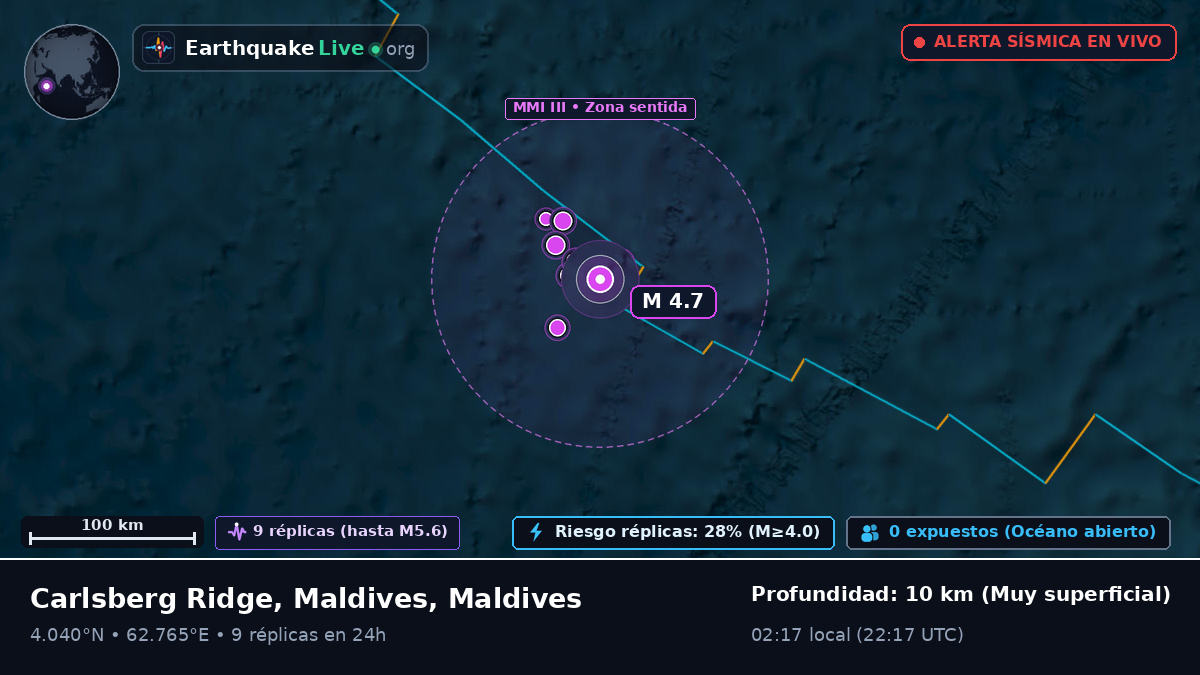 Océano Índico (Maldives)