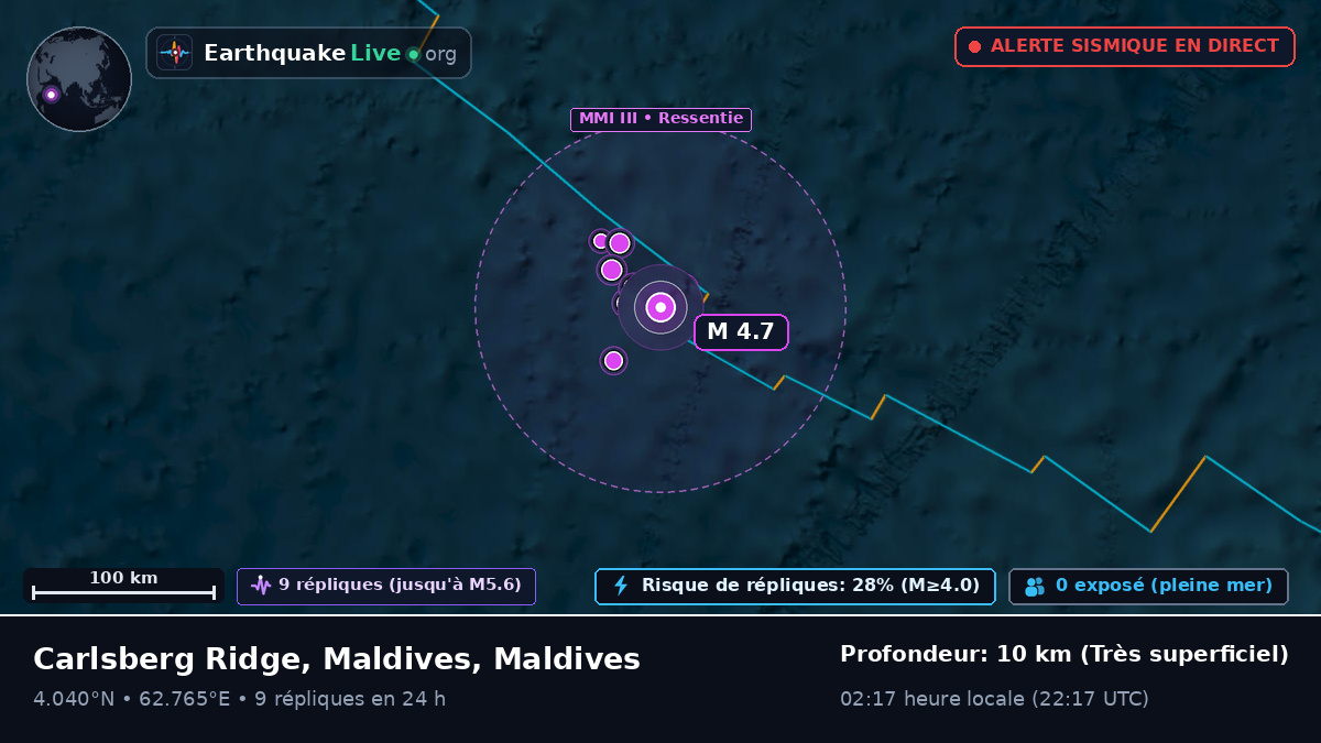 Océan Indien (Maldives)