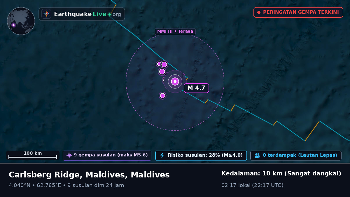 Samudra Hindia (Maldives)