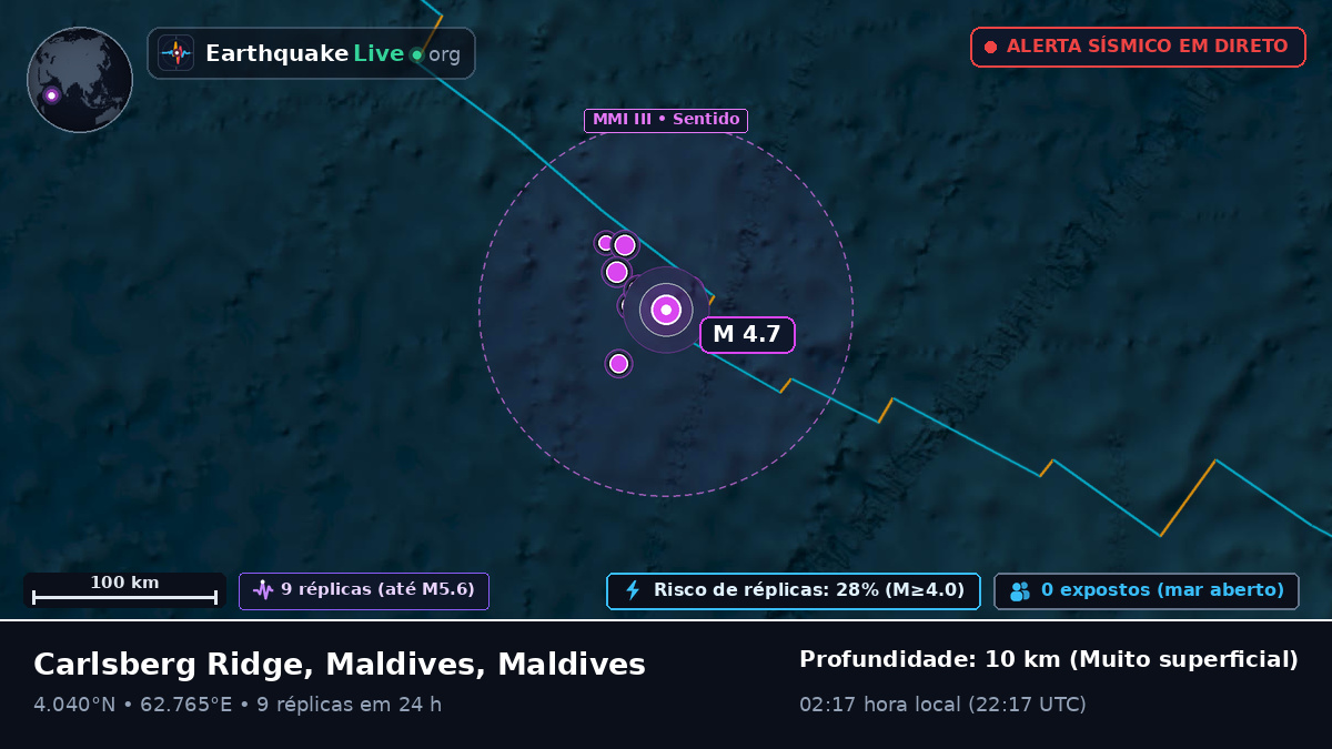 Oceano Índico (Maldives)