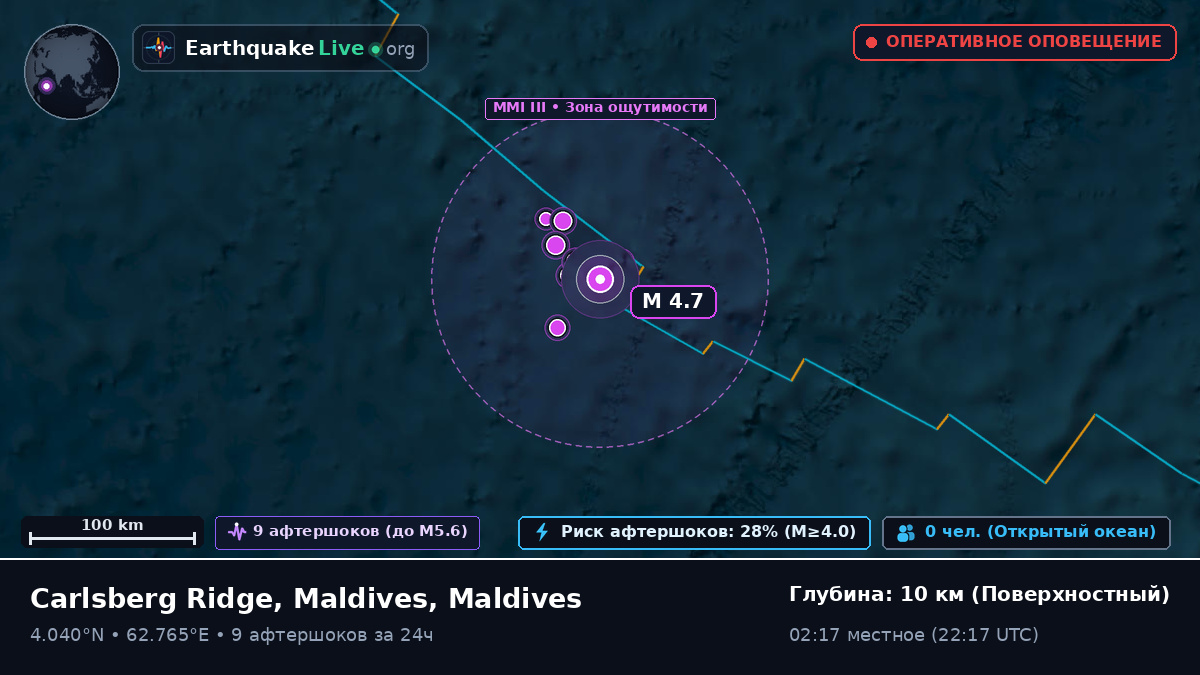 Индийский океан (Maldives)