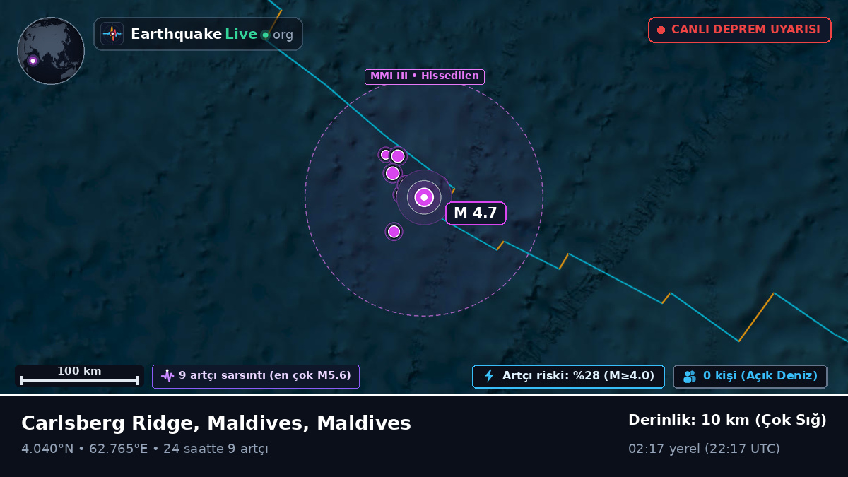 Hint Okyanusu (Maldives)