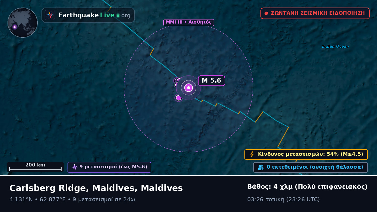 Ινδικός Ωκεανός (Maldives)
