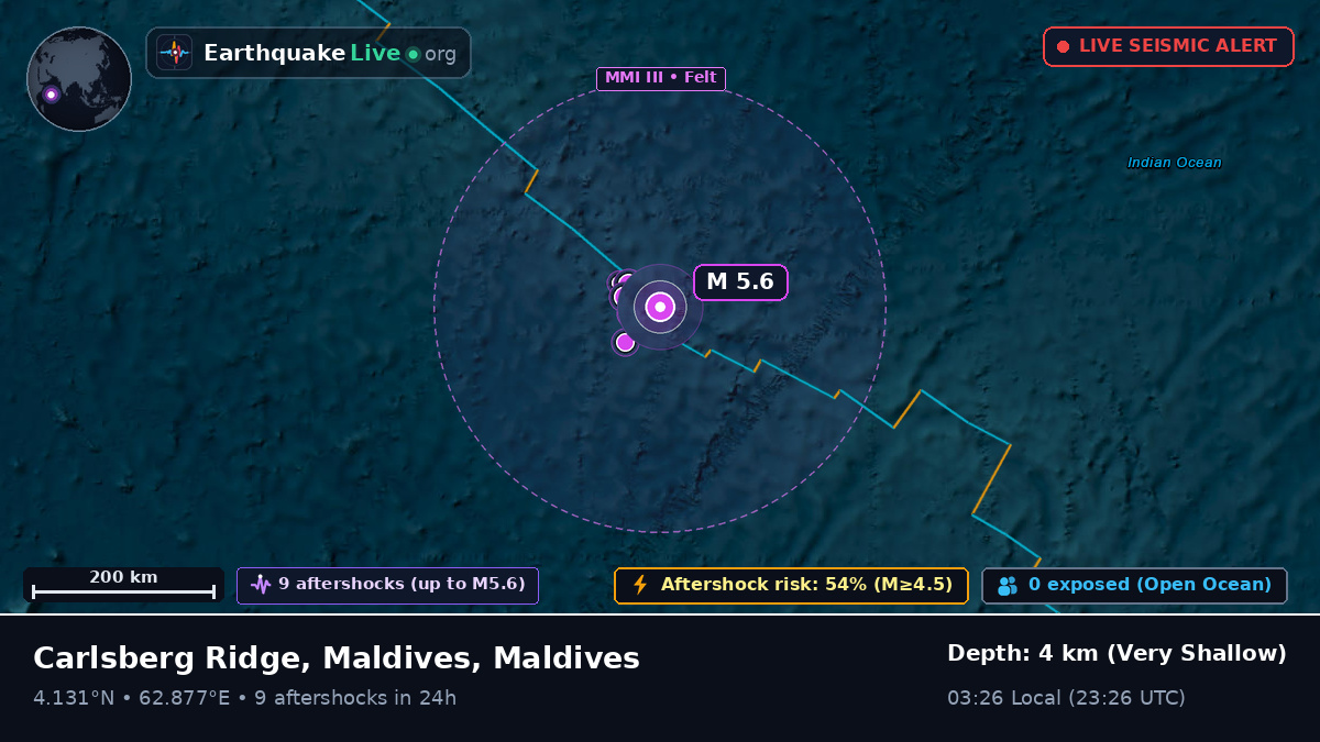 Indian Ocean (Maldives)