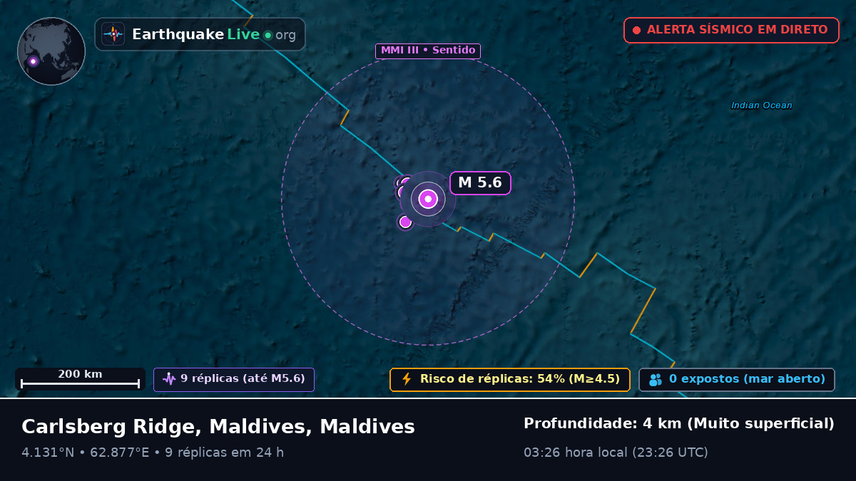 Oceano Índico (Maldives)